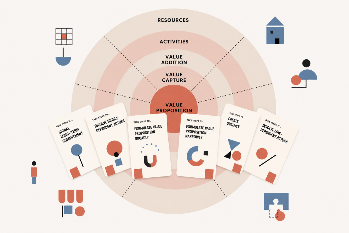 Designing ecosystem with playing cards
